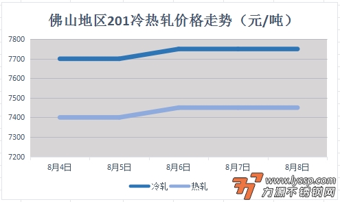 不锈钢